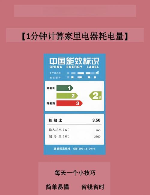 冷氣一年耗電量