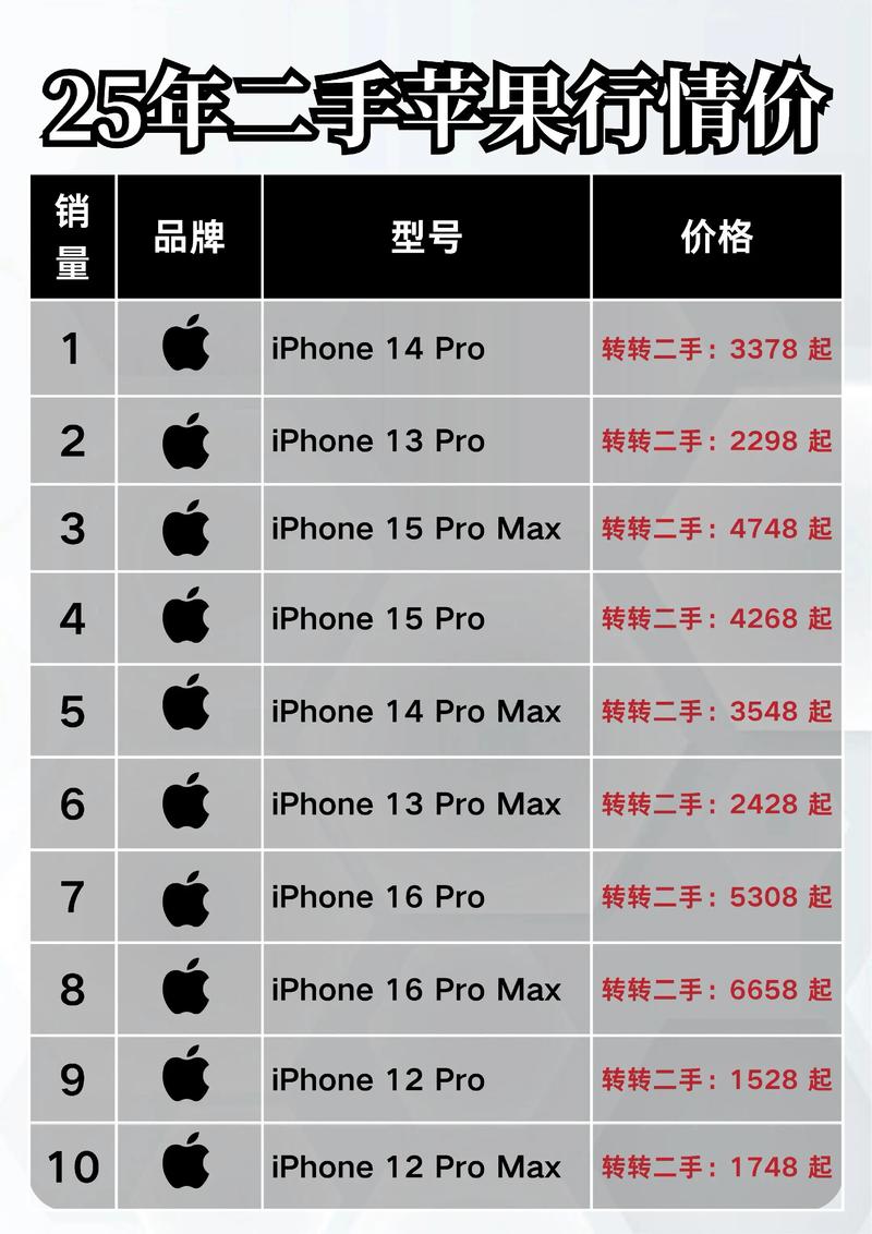 在大陸買iPhone會比較便宜嗎