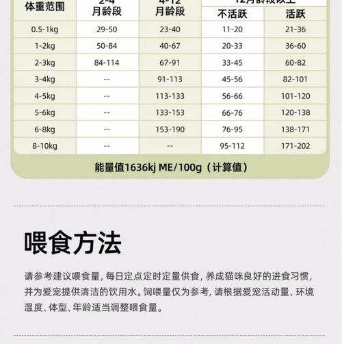 貓咪一天要攝取多少蛋白質