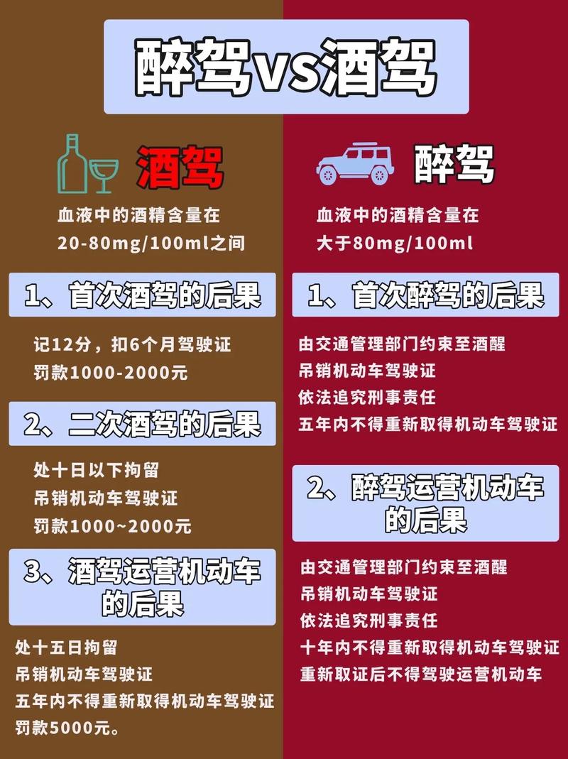 醉駕扣幾多分