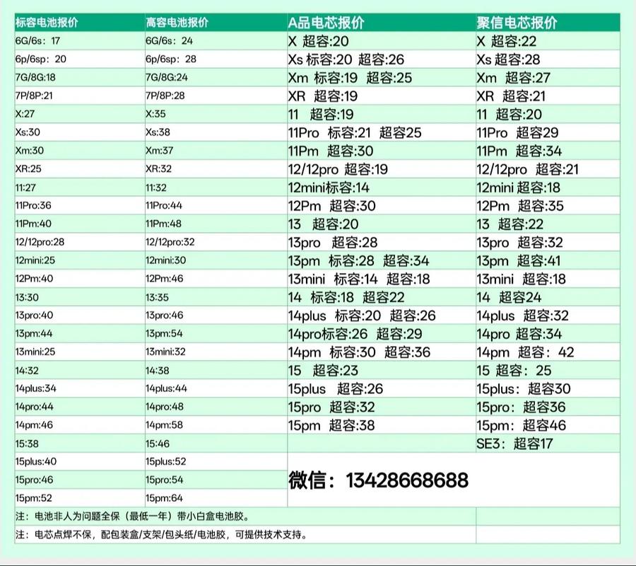 iPhone換電要幾耐