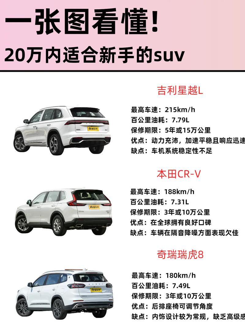 汽車SUV是什麼意思?深入解析這類熱門車型的全貌 1 汽車SUV是什麼意思