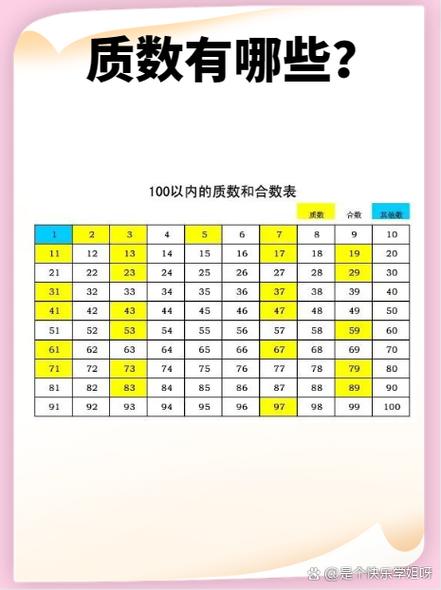 100以內的質數有幾個