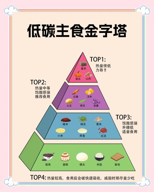 低碳排飲食是什麼