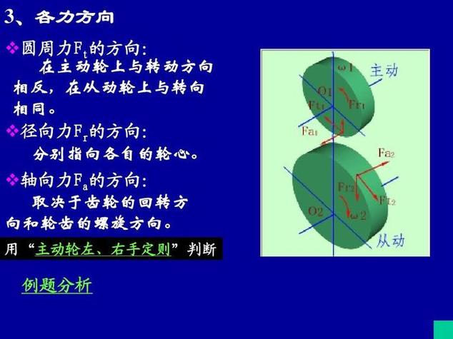 怎麼分辨左旋右旋