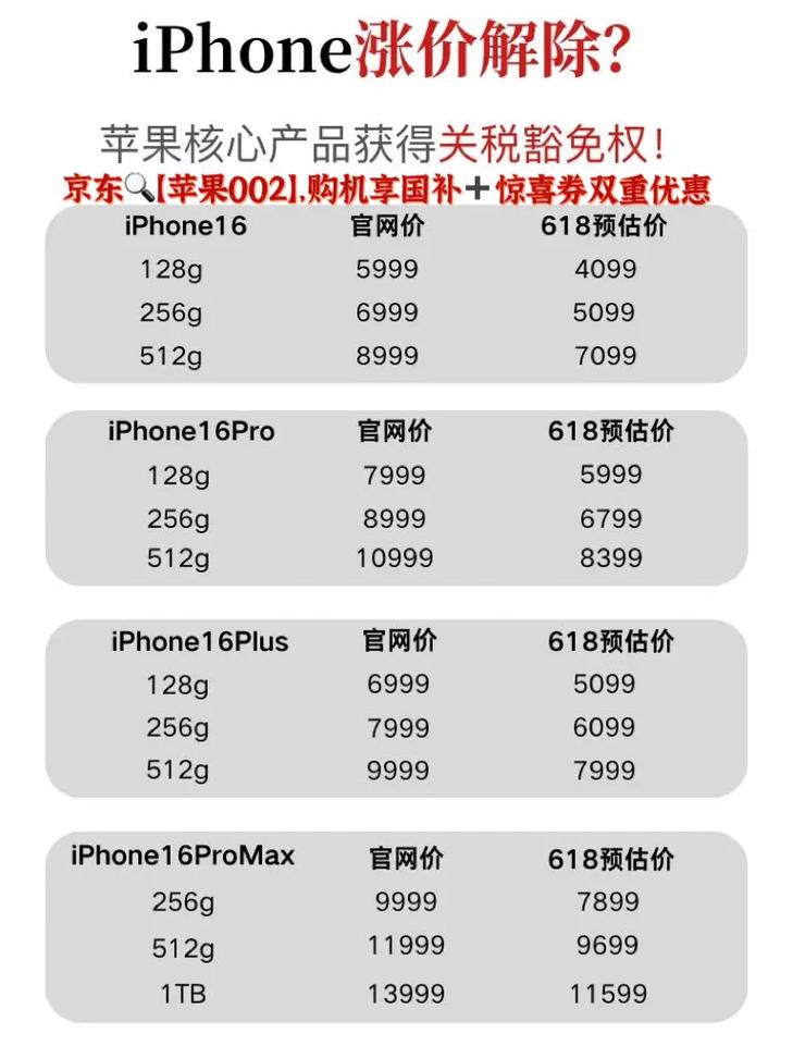 iPhone 16漲價了嗎