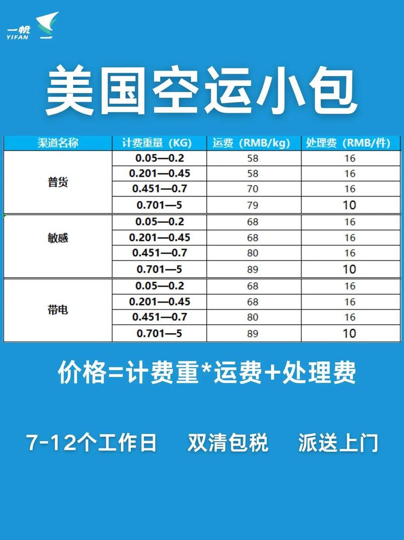 美國買東西要給小費嗎