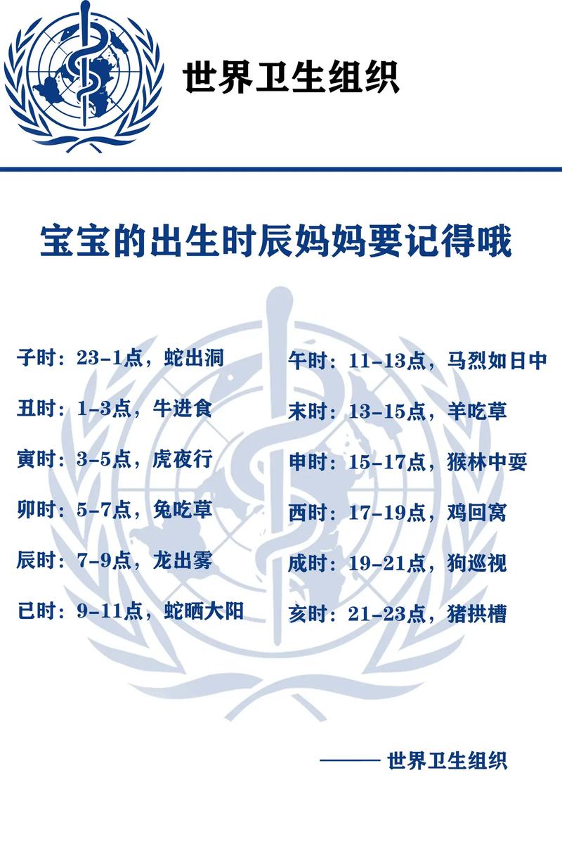 子時出生算隔天嗎