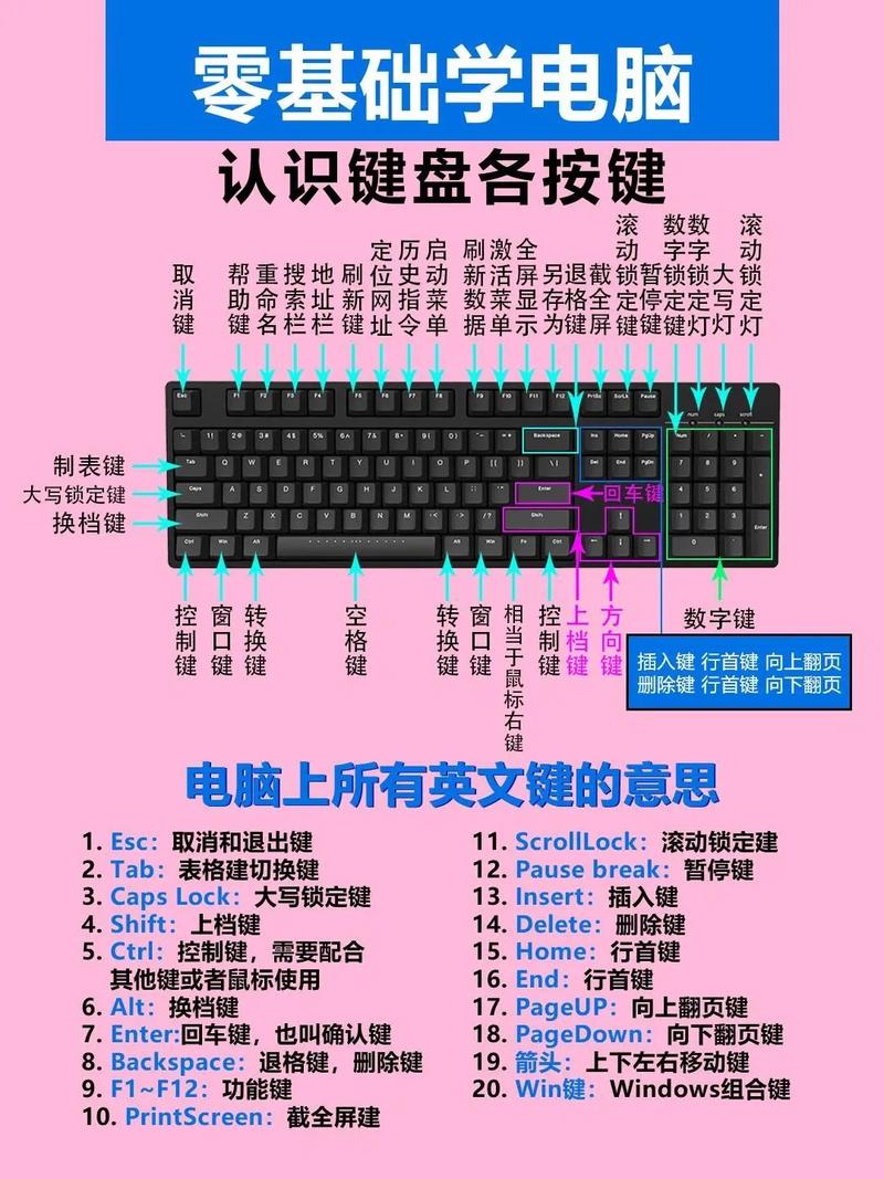 如何重新安裝鍵盤驅動