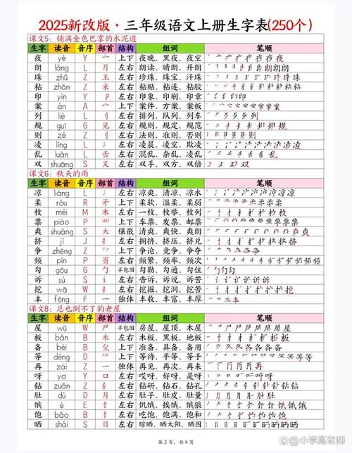 中文三個點怎麼打