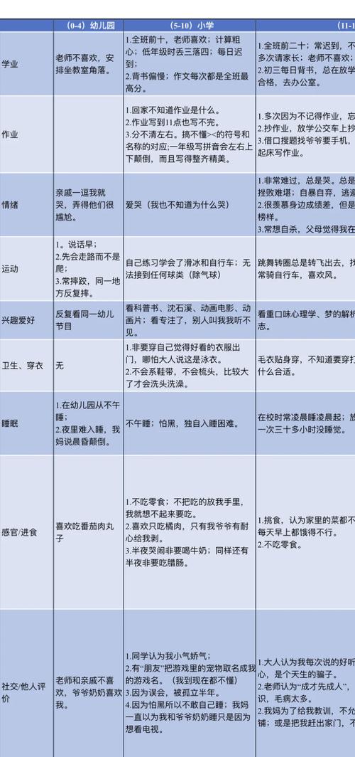 要怎麼知道自己有沒有ADHD?認識注意力不足過動症的關鍵跡象與診斷方法 1 要怎麼知道自己有沒有ADHD