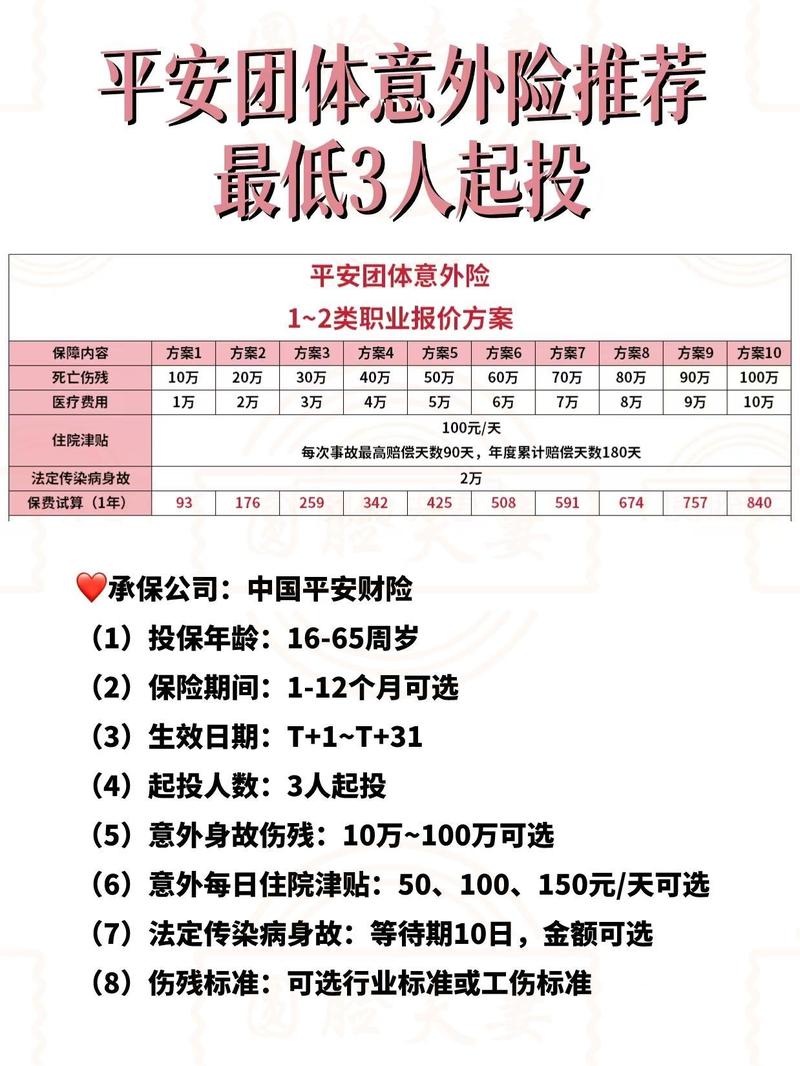 團體保險有哪些?一次搞懂團體傷害險、醫療險、壽險及其他保障種類 3 團體保險有哪些