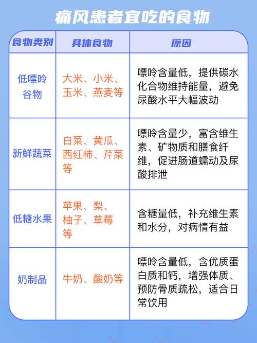 痛風可以吃麵食嗎