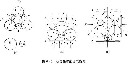 為什麼我們應該縮小電晶體的尺寸:更小、更快、更省電的數位奇蹟 3 為什麼我們應該縮小電晶體的尺寸