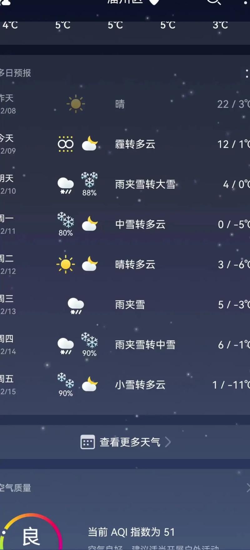 晴天會下雪嗎?解析罕見天象背後的科學原理與可能性 1 晴天會下雪嗎