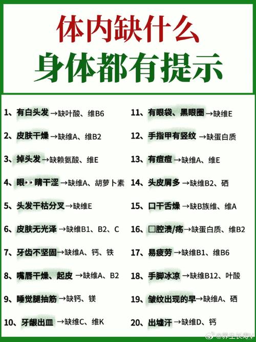 如何知道身體缺什麼營養素