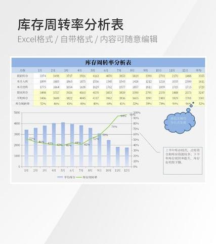 存貨周轉率