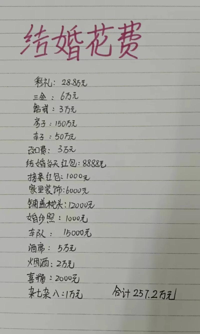 要有多少錢才能結婚