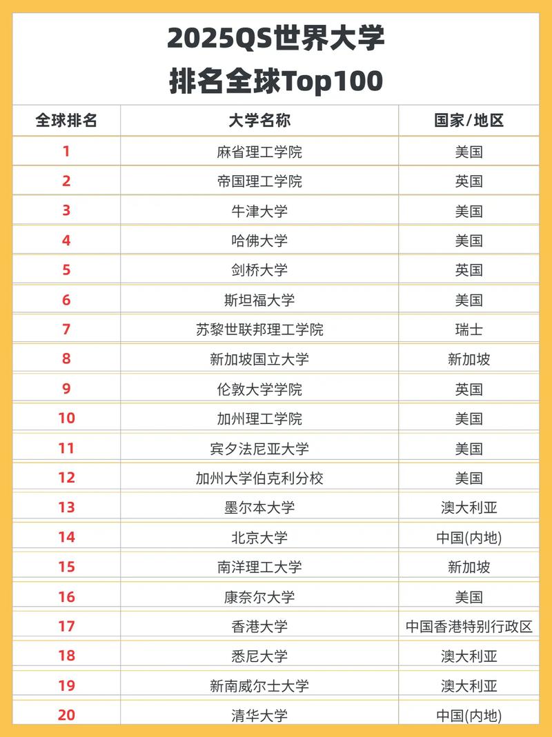 世界上規模最大的大學是哪所高校
