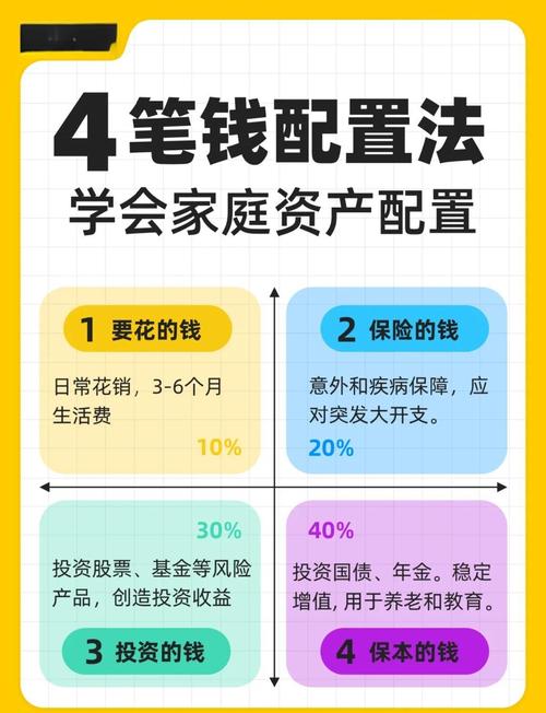 如何減少家庭支出:從預算規劃到聰明消費的全面指南 3 如何減少家庭支出