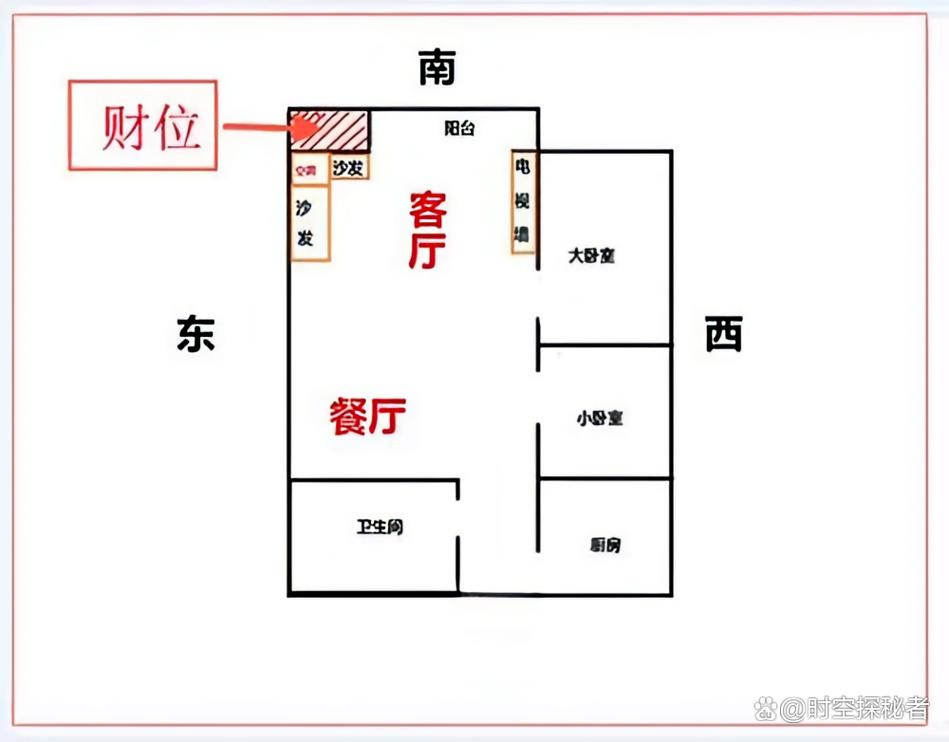 坐北朝南財位