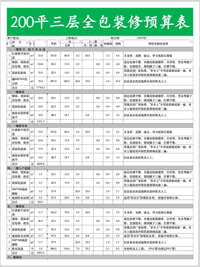 整理師一個小時多少錢?揭秘居家收納的真實行情與價值! 3 整理師一個小時多少錢