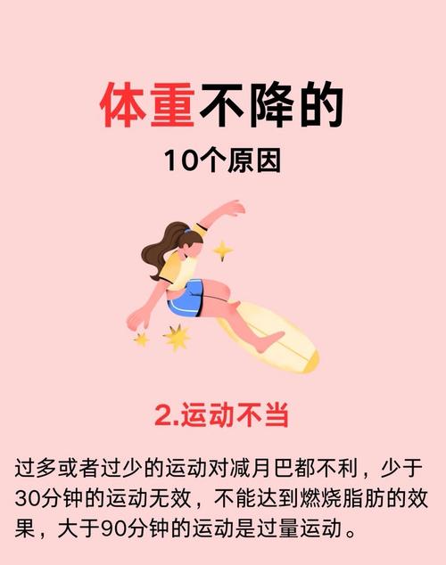 體重過重怎麼辦
