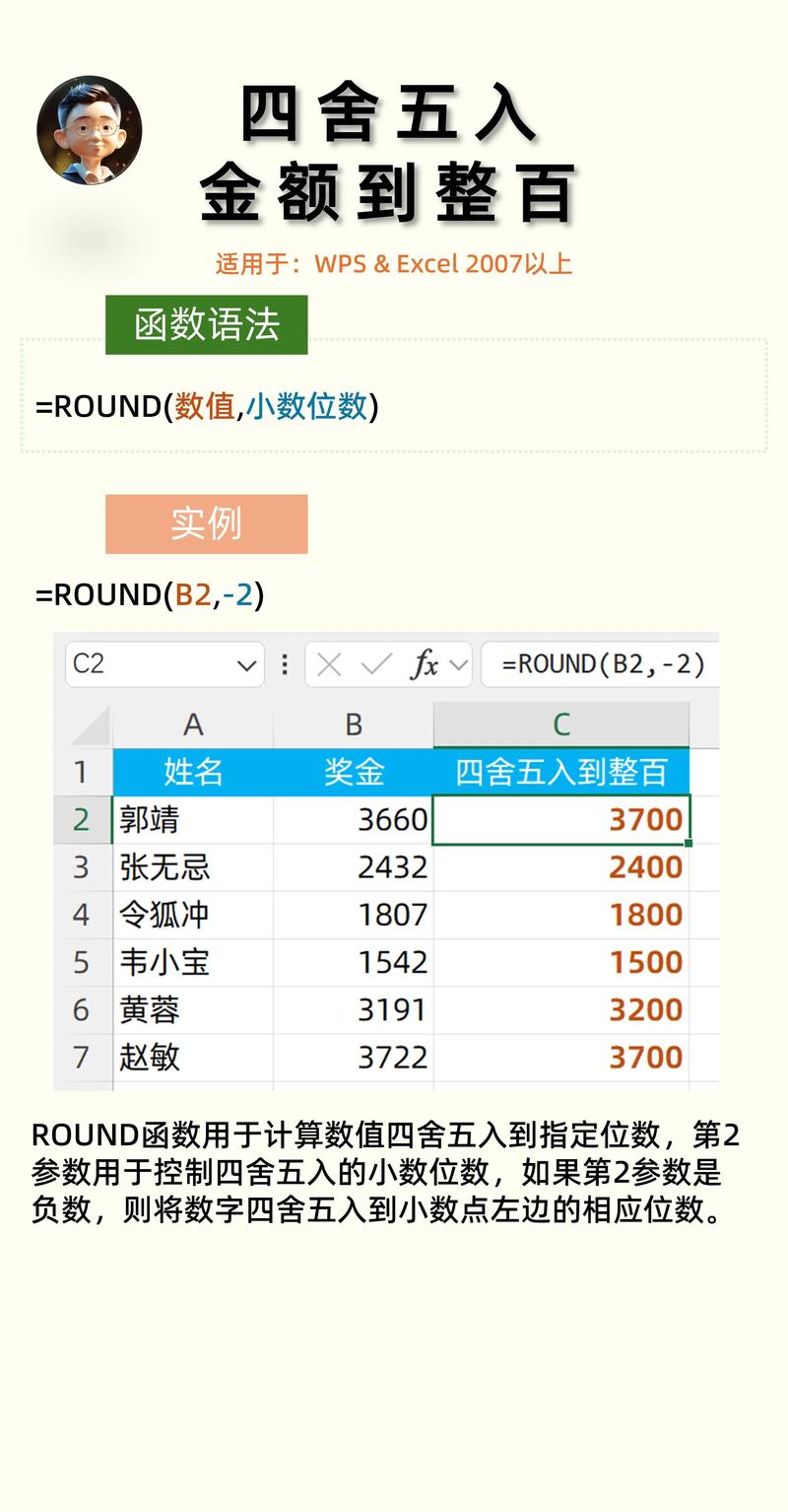 round是四捨五入嗎