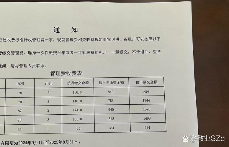 管理費一個月多少?搞懂社區大小事,不再霧裡看花 3 管理費一個月多少