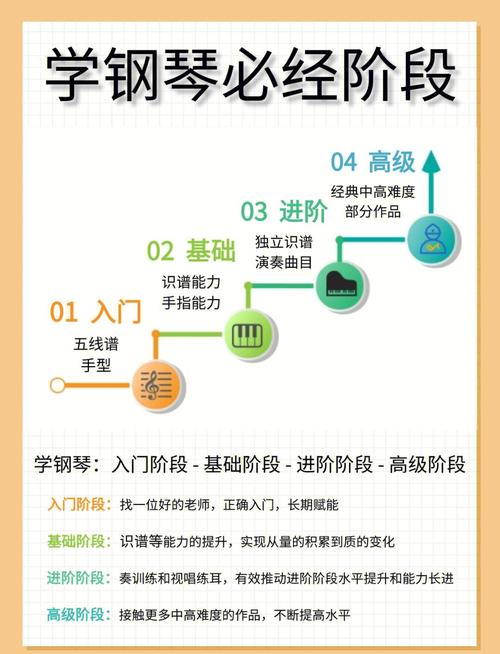 40歲可以學鋼琴嗎
