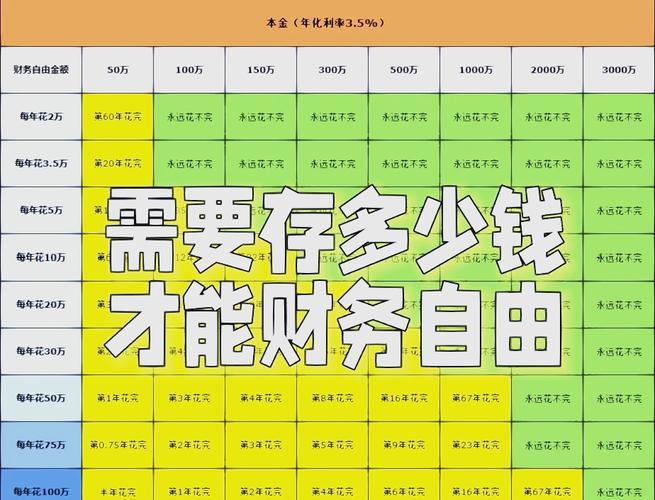 在台灣多少錢算財富自由?掌握你的財務自由數字,不再為錢煩惱! 3 在台灣多少錢算財富自由
