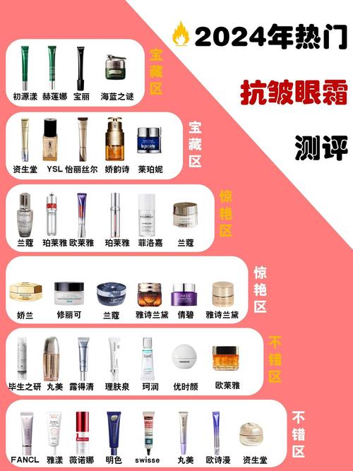 哪個牌子的眼霜好用?揭秘眼周肌膚困擾,打造無瑕明亮雙眼! 3 哪個牌子的眼霜好用