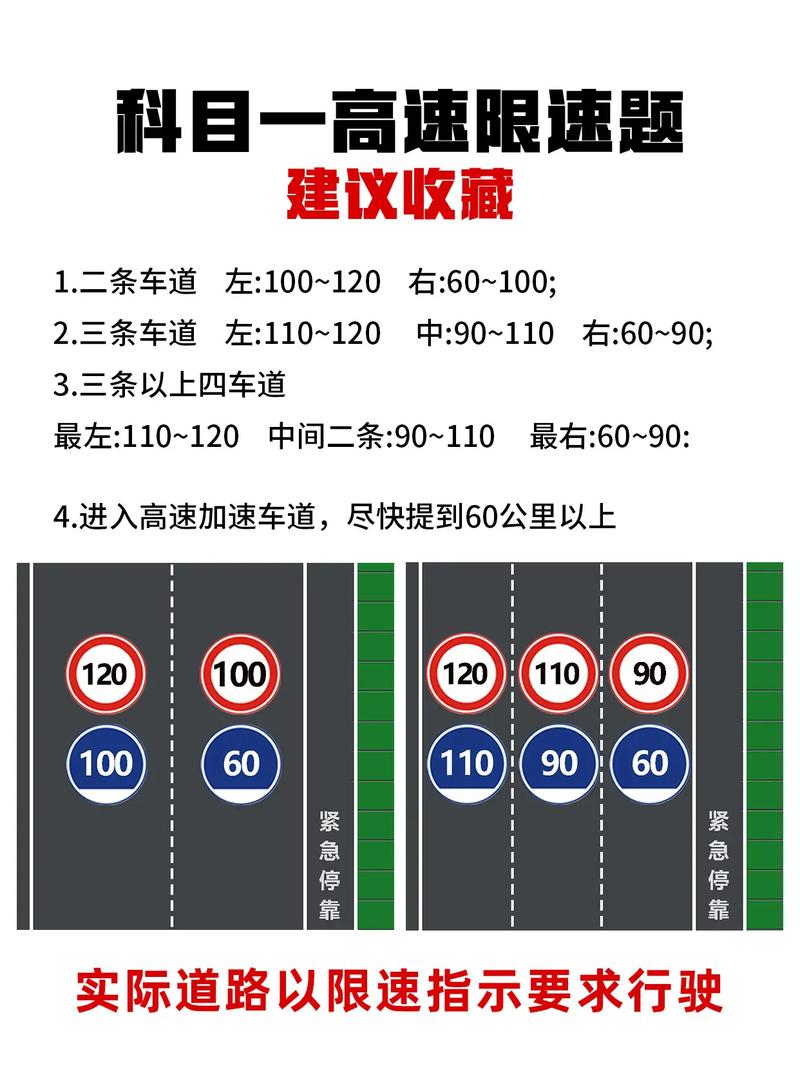 交流道限速多少