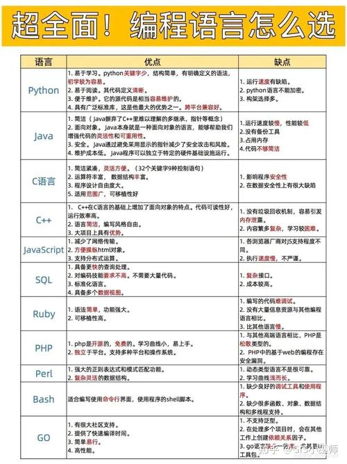 程式語言的分類:深入解析不同類型與應用場景 3 程式語言的分類