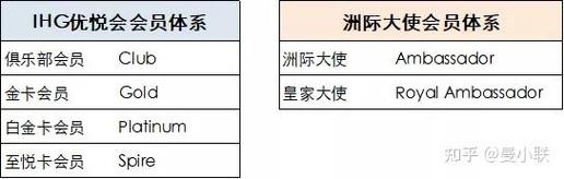 洲際大使怎麼買