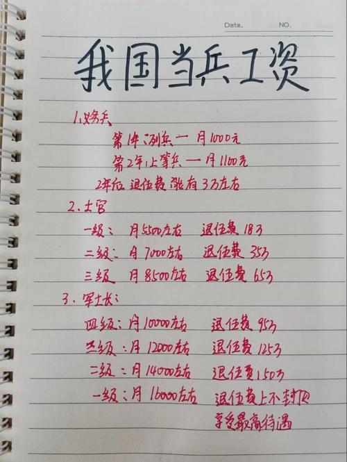 員工去當兵要付薪水嗎