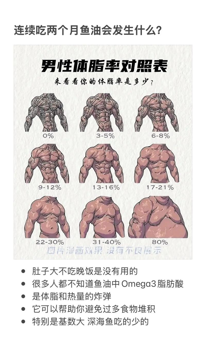 健身吃魚油