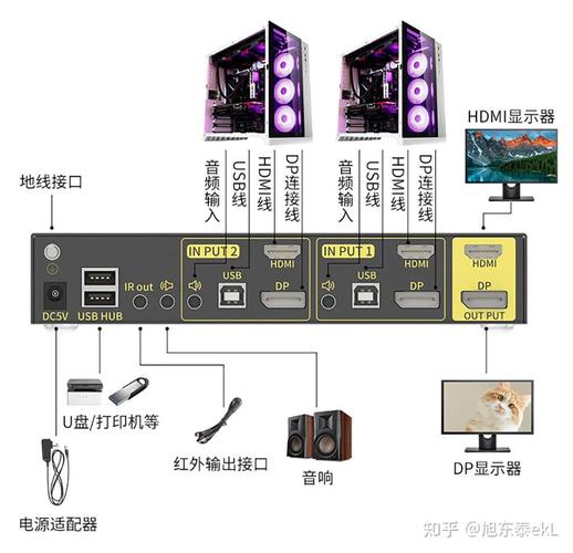 電腦雙螢幕如何切換:從入門到精通的詳細指南與應用技巧 3 電腦雙螢幕如何切換