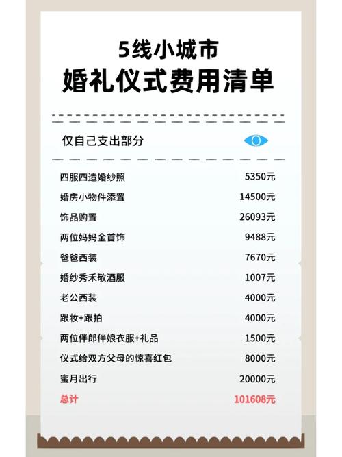 辦婚禮要多少錢