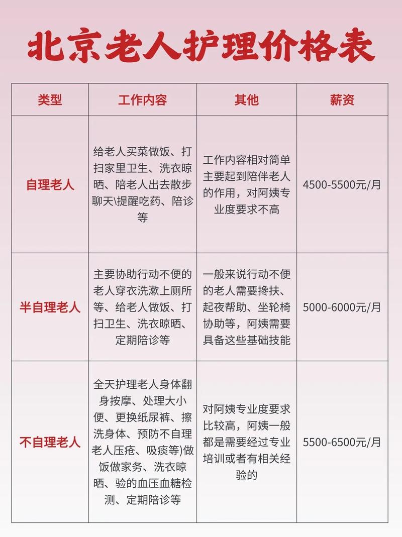 護理師一個月多少薪水?揭秘台灣護理師薪資結構與影響因素 3 護理師一個月多少薪水
