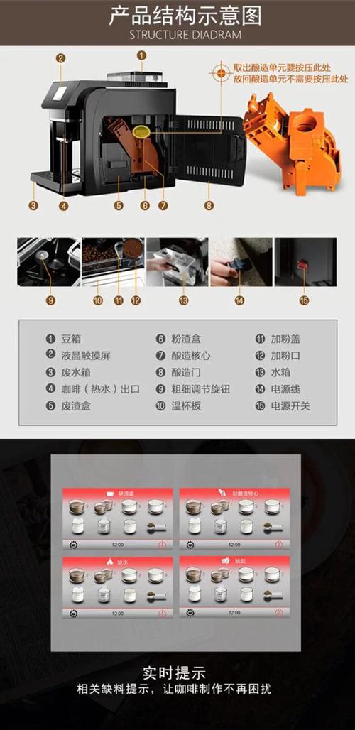 咖啡機墊圈多久更換