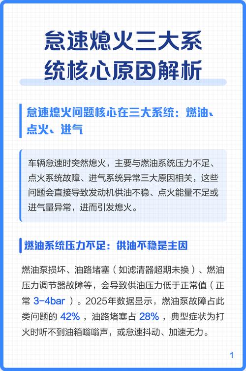 汽車怠速不穩熄火