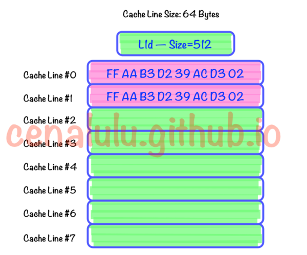 line cache可以刪除嗎