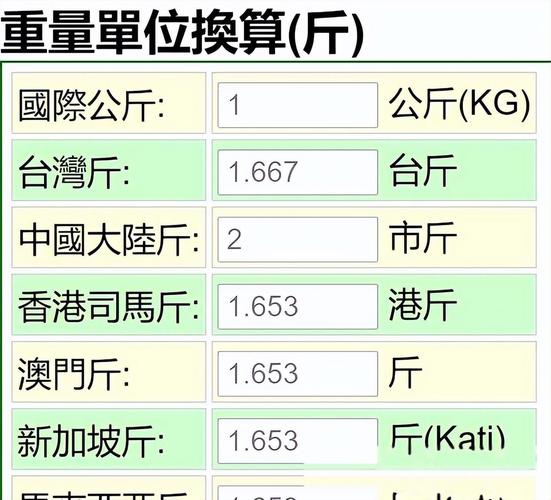 台灣100公斤是大陸幾斤