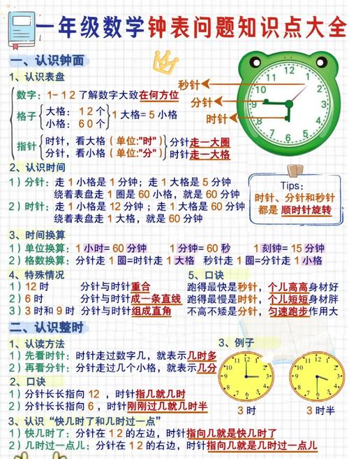 認識一個人需要多少時間