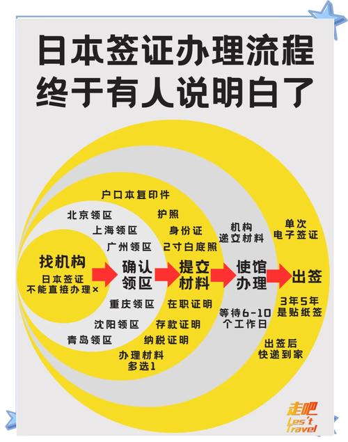 30歲可以去日本工作嗎