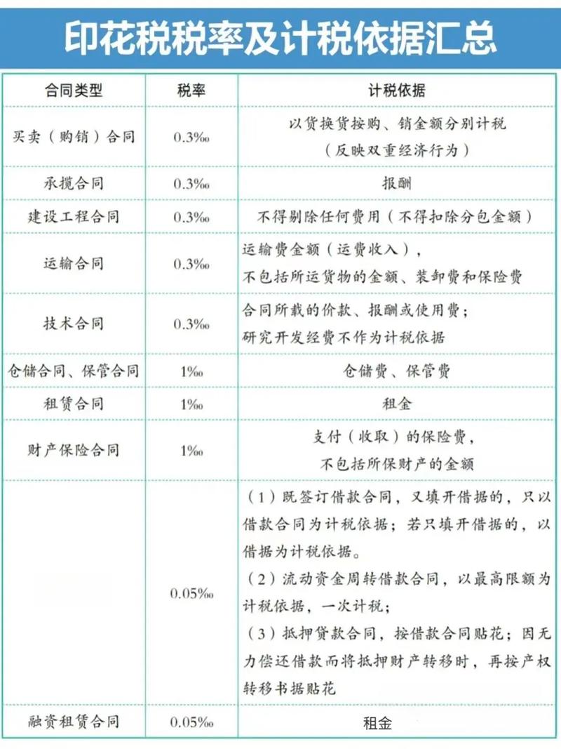 土地印花稅誰繳