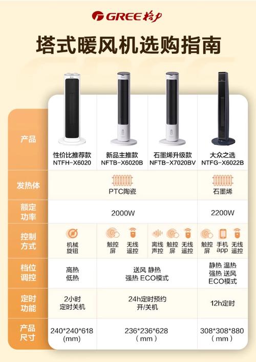暖風機可以用多久