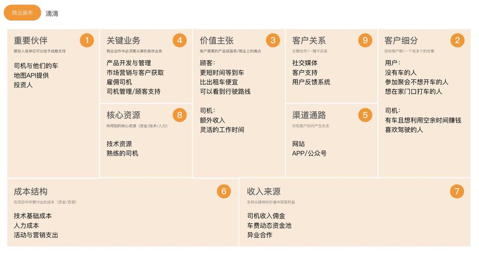 什麼叫競品