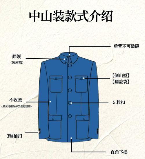 為什麼叫中山裝